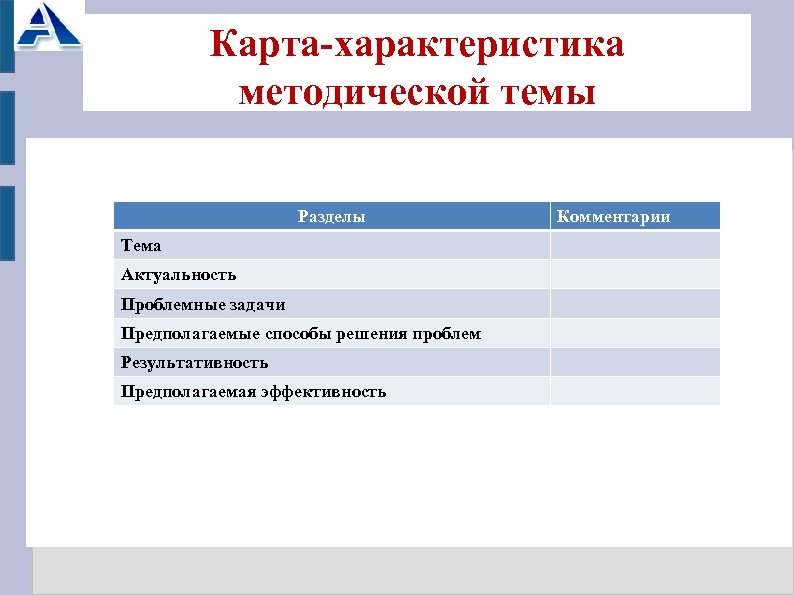 Параметры карты. Методическая характеристика задания. Карта «характеристика инновации». Характеристика карт. Характеристику карт пользователей.