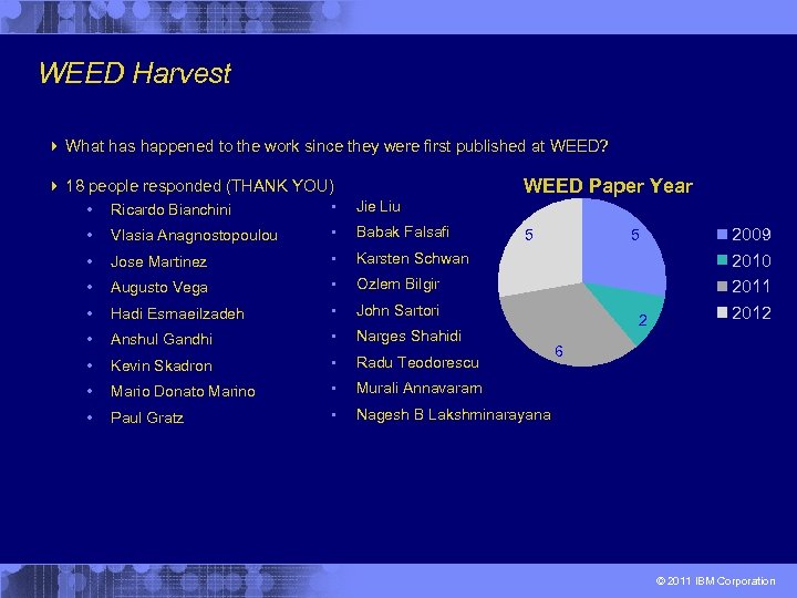 WEED Harvest 4 What has happened to the work since they were first published