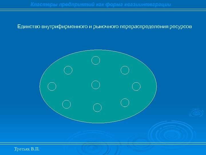 Кластеры предприятий как форма квазиинтеграции Единство внутрифирменного и рыночного перераспределения ресурсов Третьяк В. П.