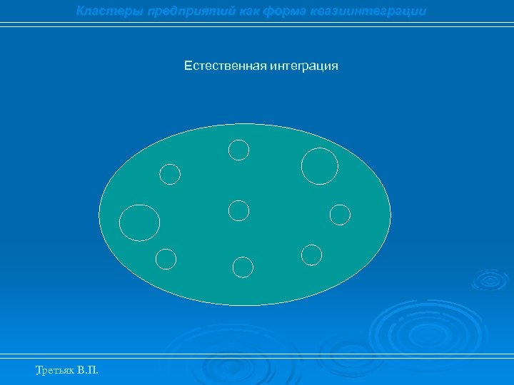 Кластеры предприятий как форма квазиинтеграции Естественная интеграция Третьяк В. П. . 