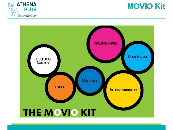MOVIO Kit 