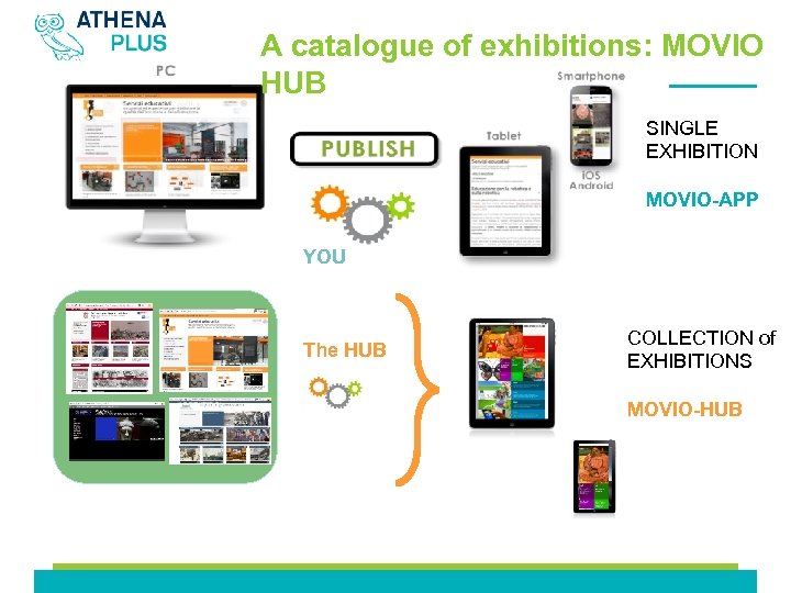 A catalogue of exhibitions: MOVIO HUB SINGLE EXHIBITION MOVIO-APP YOU The HUB COLLECTION of