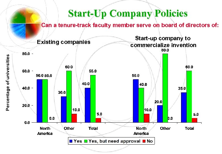 Start-Up Company Policies Can a tenure-track faculty member serve on board of directors of: