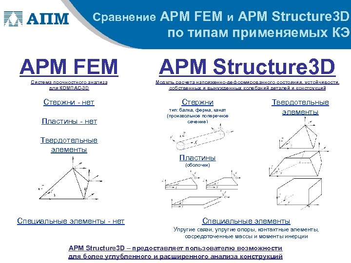 Apm fem компас 19 руководство