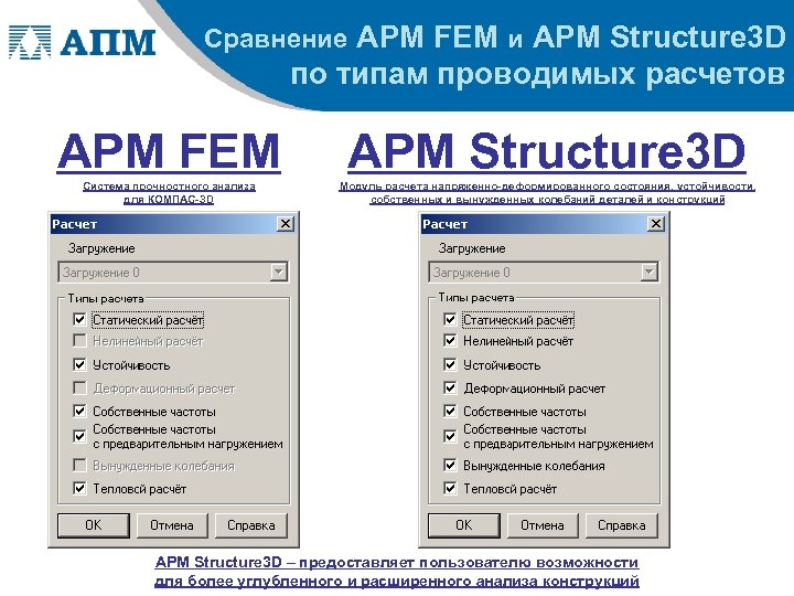 Apm fem компас 19 руководство