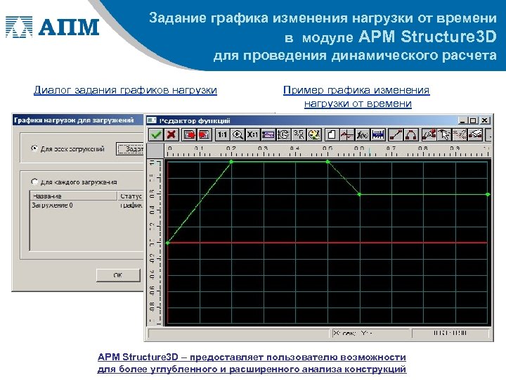 Изменение нагрузки