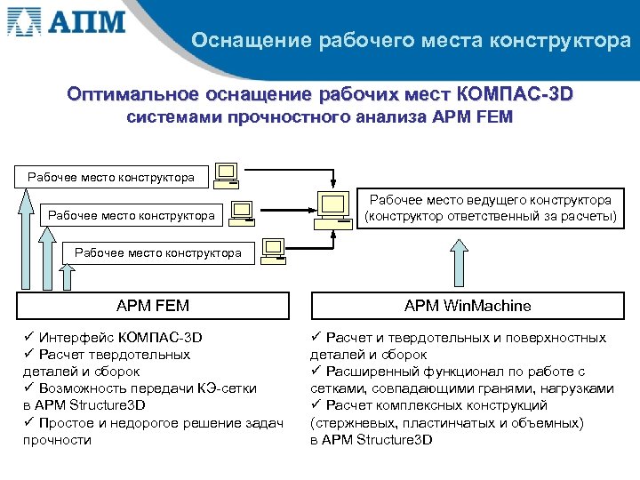 Apm fem компас 19 руководство