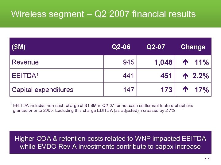 Wireless segment – Q 2 2007 financial results ($M) Q 2 -06 Q 2