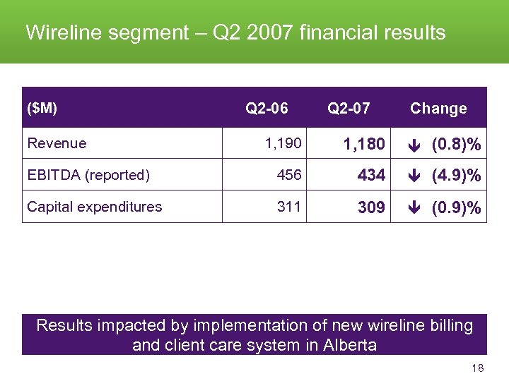 Wireline segment – Q 2 2007 financial results 1, 190 1, 180 EBITDA (reported)