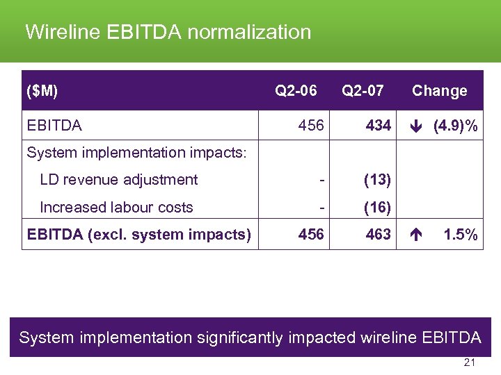 Wireline EBITDA normalization EBITDA Q 2 -06 Q 2 -07 456 434 LD revenue