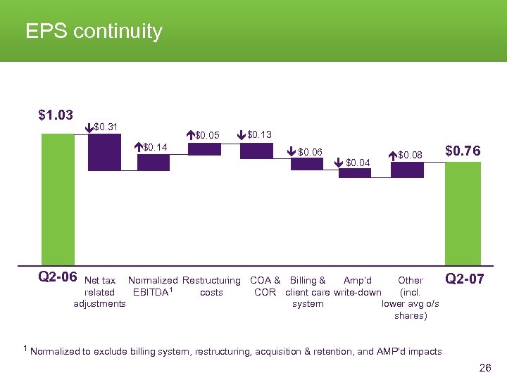 EPS continuity $0. 13 $0. 06 $0. 14 $0. 05 $0. 31 $1. 03