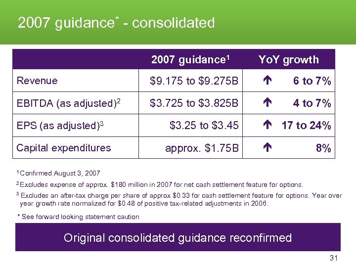 2007 guidance* - consolidated 2007 guidance 1 Yo. Y growth Revenue $9. 175 to