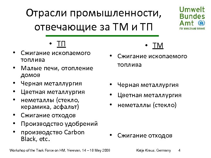 Отрасли промышленности, отвечающие за ТМ и ТП • ТП • Сжигание ископаемого топлива •