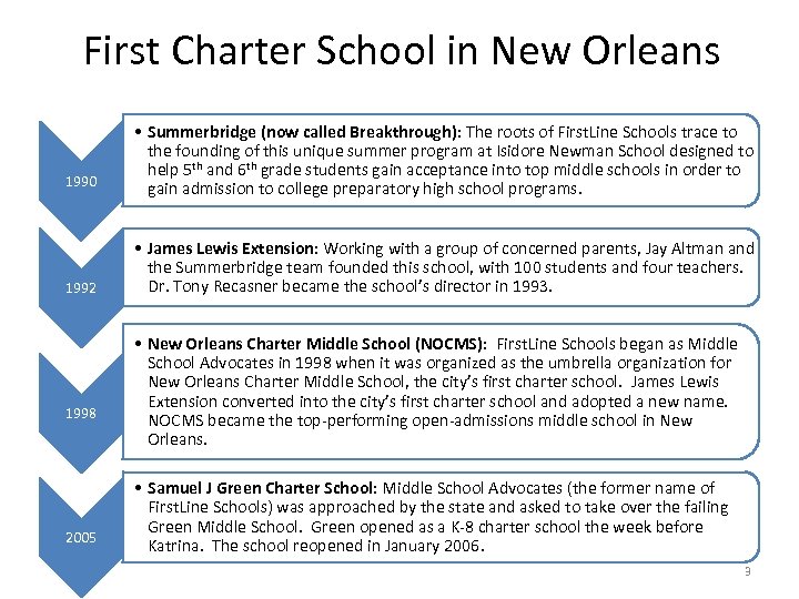 First Charter School in New Orleans 1990 1992 1998 2005 • Summerbridge (now called