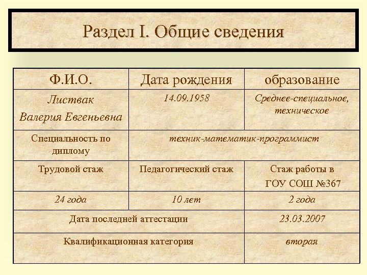 Раздел I. Общие сведения Ф. И. О. Дата рождения образование Листвак Валерия Евгеньевна 14.