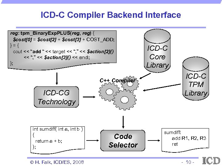 ICD-C Compiler Backend Interface reg: tpm_Binary. Exp. PLUS(reg, reg) { $cost[0] = $cost[2] +