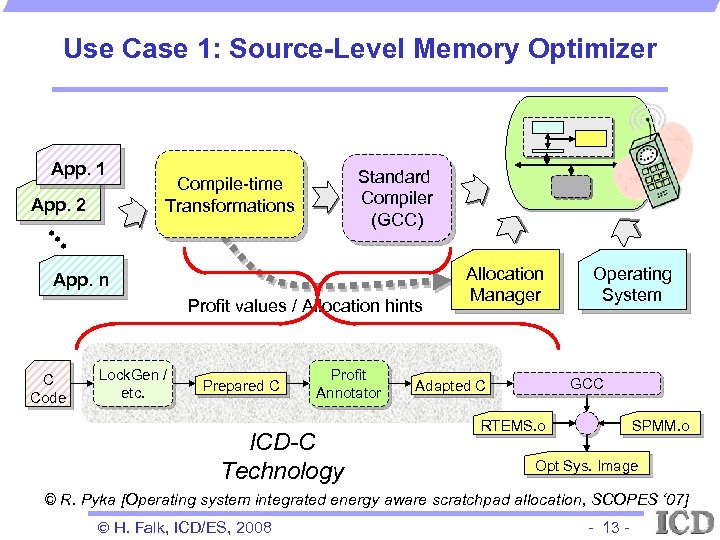 Use Case 1: Source-Level Memory Optimizer App. 1 App. 2 Standard Compiler (GCC) Compile-time