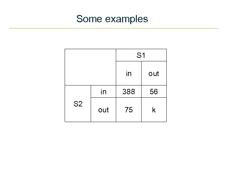 Some examples S 1 out in S 2 in 388 56 out 75 k