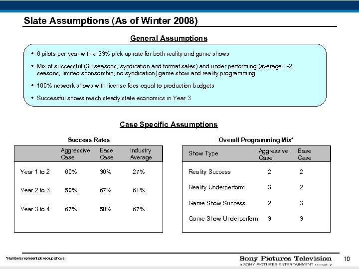 Slate Assumptions (As of Winter 2008) General Assumptions • 6 pilots per year with