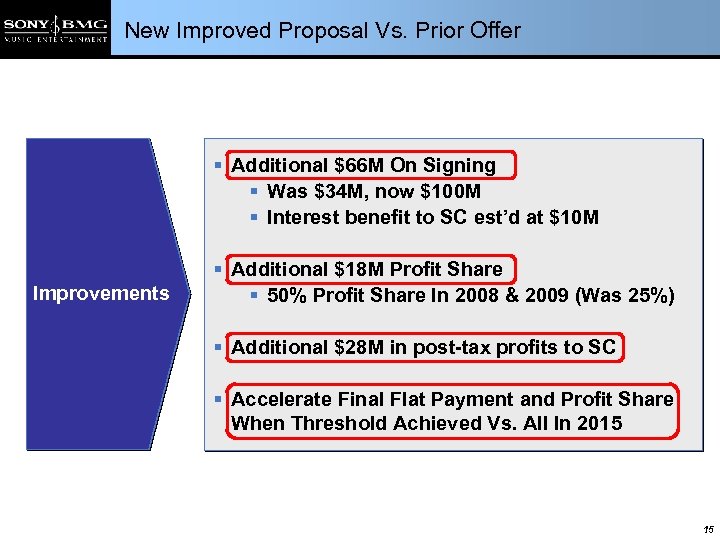 New Improved Proposal Vs. Prior Offer § Additional $66 M On Signing § Was