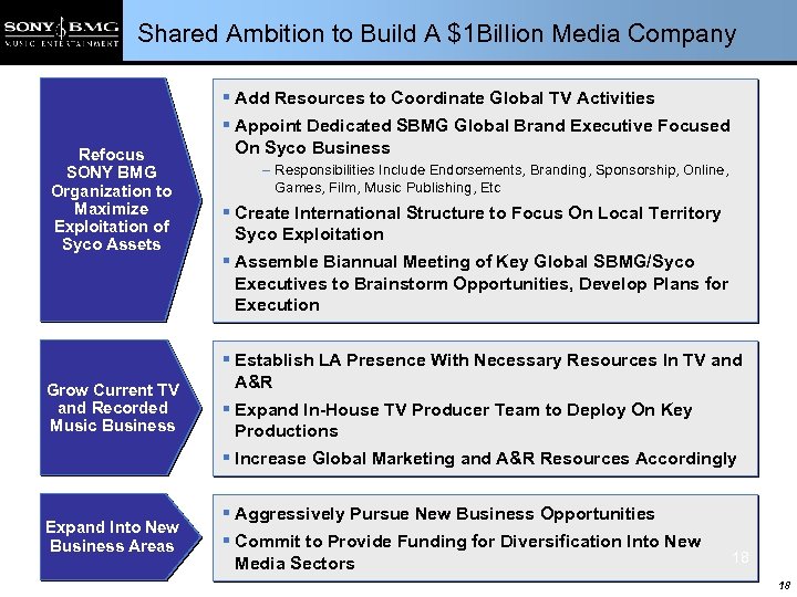 Shared Ambition to Build A $1 Billion Media Company § Add Resources to Coordinate