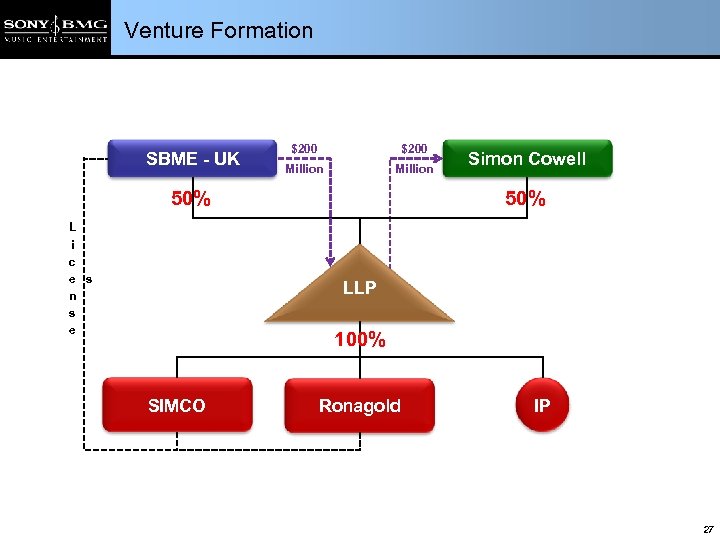 Venture Formation SBME - UK $200 Million 50% L i c e s n