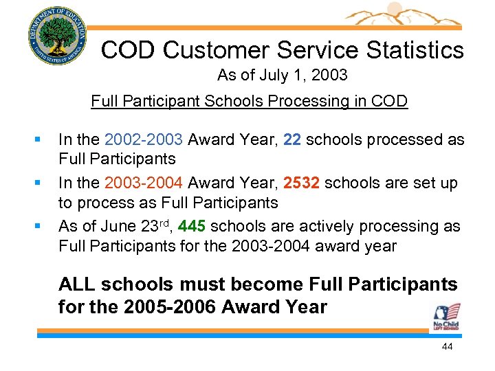 COD Customer Service Statistics As of July 1, 2003 Full Participant Schools Processing in