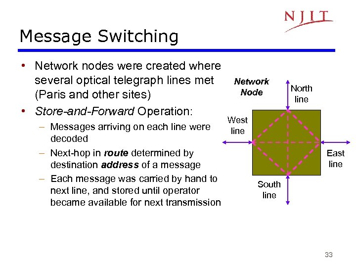 Message Switching • Network nodes were created where several optical telegraph lines met (Paris