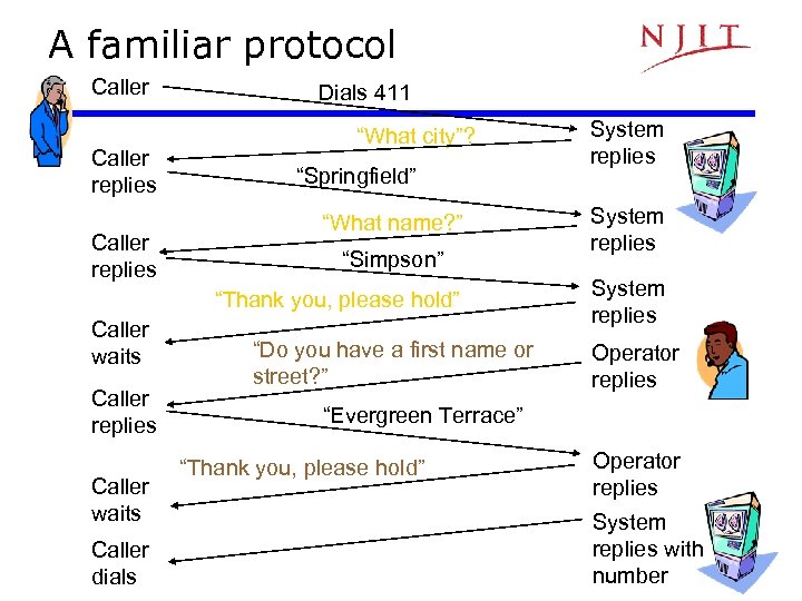 A familiar protocol Caller replies Dials 411 “What city”? “Springfield” “What name? ” “Simpson”