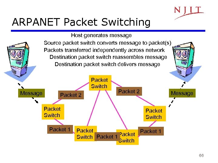 ARPANET Packet Switching Host generates message Source packet switch converts message to packet(s) Packets