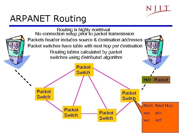 ARPANET Routing is highly nontrivial No connection setup prior to packet transmission Packets header