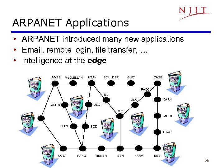 ARPANET Applications • ARPANET introduced many new applications • Email, remote login, file transfer,