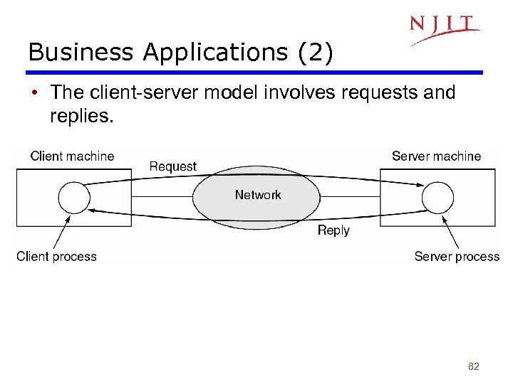 Business Applications (2) • The client-server model involves requests and replies. 82 