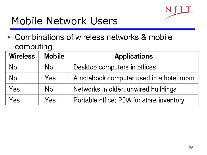 Mobile Network Users • Combinations of wireless networks & mobile computing. 86 