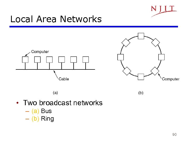 Local Area Networks • Two broadcast networks – (a) Bus – (b) Ring 90