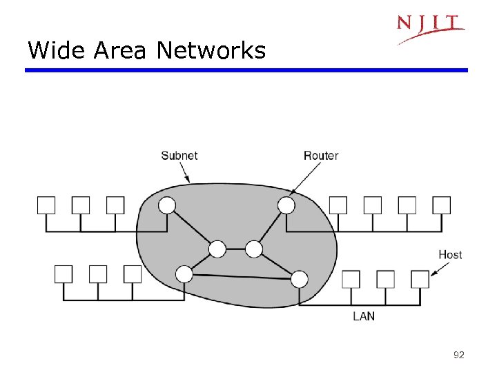 Wide Area Networks 92 