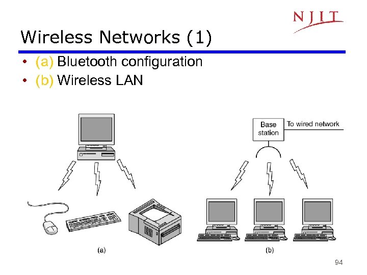 Wireless Networks (1) • (a) Bluetooth configuration • (b) Wireless LAN 94 
