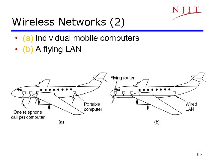 Wireless Networks (2) • (a) Individual mobile computers • (b) A flying LAN 95