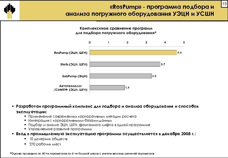  «Ros. Pump» - программа подбора и анализа погружного оборудования УЭЦН и УСШН §