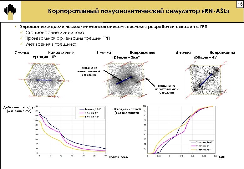 16 Корпоративный полуаналитический симулятор «RN-ASL» § Упрощение модели позволяет «тонко» описать системы разработки скважин