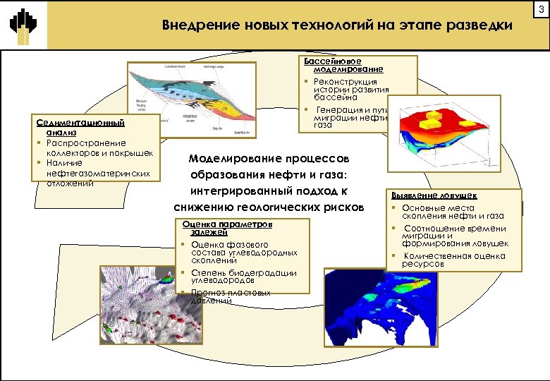3 Внедрение новых технологий на этапе разведки Седиментационный анализ § Распространение коллекторов и покрышек