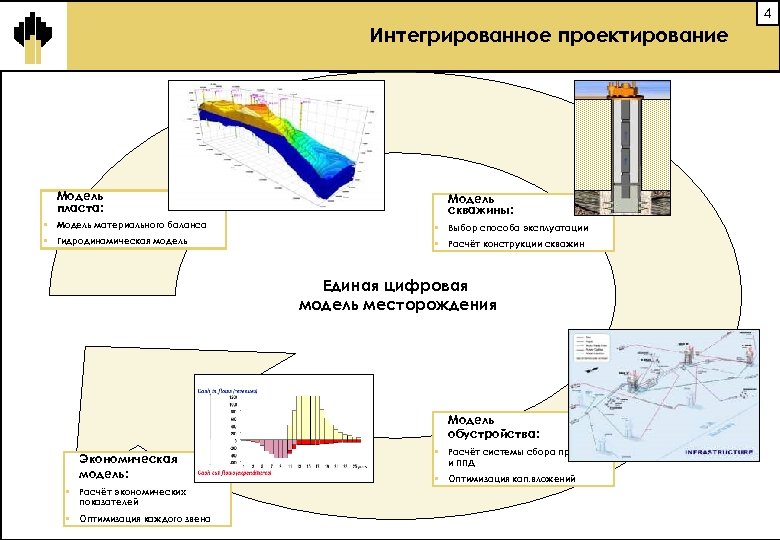 Карта разработки месторождения