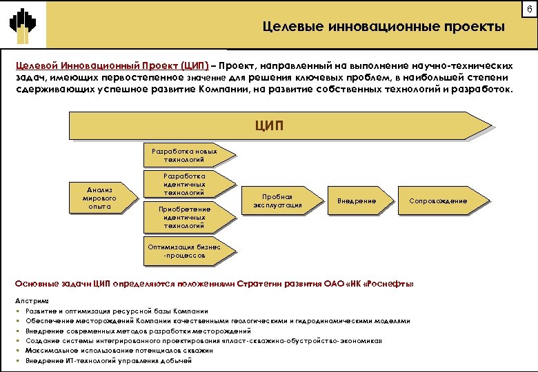 Проект инновационного развития предприятия