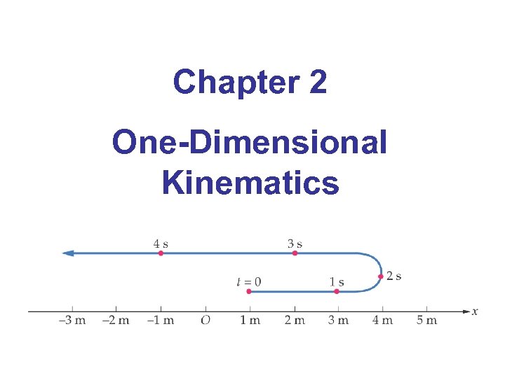 Chapter 2 One-Dimensional Kinematics 