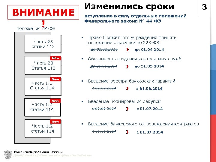 Положение 44. Внимание сроки. Ч 65 ст 112 закона 44-ФЗ. П. 23 ст.112 44 ФЗ. Внимание положение.