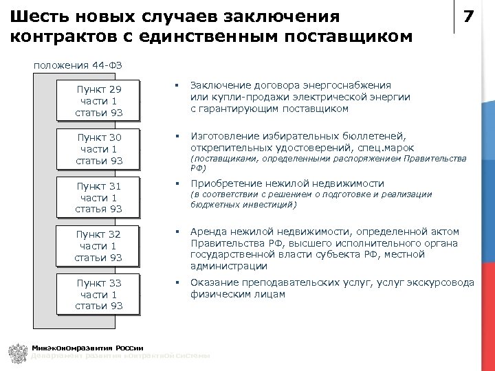 Договор по 44 фз с единственным поставщиком образец по 44 фз