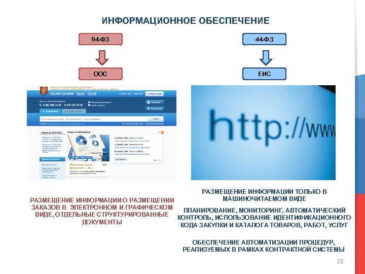 Единая информационная система Графика. Единая информационная система в сфере закупок.