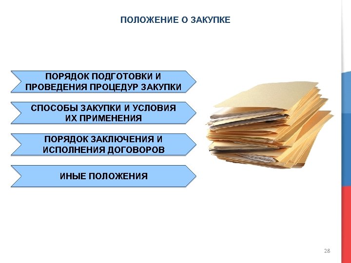 Подготовка положения. Положение о закупочной деятельности. Положение о закупочной деятельности коммерческого предприятия. Положение о закупочной деятельности орг. Положение о закупке товаров.