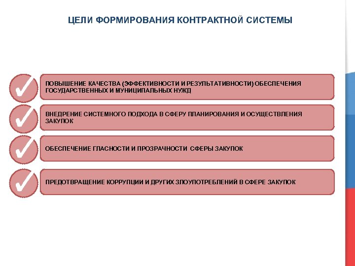 Обеспечение осуществления закупок. Цели задачи и принципы контрактной системы. Цели контрактной системы. Цели задачи и принципы контрактной системы по 44 ФЗ. Критерии качества закупок.