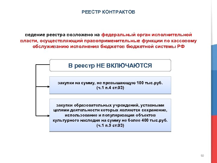 Бюджет органа власти